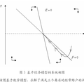 決定經(jīng)常賬戶合意水平的系統(tǒng)動態(tài)學觀點--基于中國的理論模型構建與實證檢驗