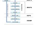 中國民間藝術(shù)的虛擬化開發(fā)——基于鳳翔泥塑的產(chǎn)業(yè)化探索和實踐