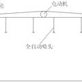 智能大棚