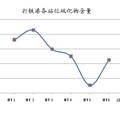 福州內(nèi)河底泥有機(jī)碳、硫化物及油類化合物含量測定