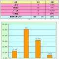 蘭州市在校大學(xué)生安全隱患意識(shí)調(diào)查與分析