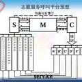 依托新媒體，服務新青年--公共治理視角下大學生志愿服務呼叫平臺構想