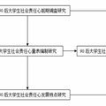 90后大學(xué)生社會(huì)責(zé)任心的實(shí)證研究