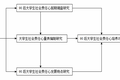 90后大學生社會責任心的實證研究