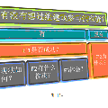 中小企業(yè)供應(yīng)鏈管理研究