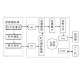 基于實時彩色圖像融合的低能見度輔助駕駛系統(tǒng)