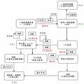 蒽醌廢渣綜合利用計劃--染料行業(yè)的可持續(xù)發(fā)展戰(zhàn)略