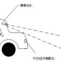 基于多源圖像的車輛疲勞駕駛智能預(yù)警系統(tǒng)