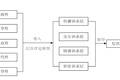 網(wǎng)絡(luò)溝通層次理論與交流平臺(tái)選擇