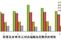 基于救災(zāi)市場的應(yīng)急凈水器   