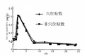 穴位貼敷和非穴位貼敷治療大鼠肝損傷作用的研究