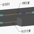 混凝土材料封裝的混合量程FBG應(yīng)變、裂紋傳感器