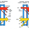 節(jié)能玻璃在夏熱冬冷地區(qū)建筑中的應(yīng)用分析