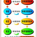 城市流動(dòng)兒童的生存質(zhì)量及其社會(huì)支持模型的構(gòu)建——以長(zhǎng)株潭“兩型社會(huì)”試驗(yàn)區(qū)為例