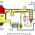 燒結(jié)過程中余熱資源高效回收與綜合利用方法及裝置