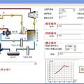 CO2熱泵與朗肯循環(huán)耦合系統(tǒng)設(shè)計說明書