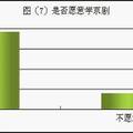 京劇藝術在青年人中的傳承與發(fā)展調查報告