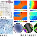 仿生偏振光導航方法及其關(guān)鍵技術(shù)研究