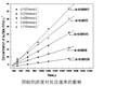 鈉法脫硫副產(chǎn)物氧化的新型抑制劑開發(fā)及調(diào)控機(jī)理研究