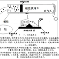 活塞式自動(dòng)控溫裝置