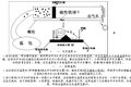 活塞式自動(dòng)控溫裝置