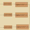 基于無線通信成套開關設備電連接處溫度監(jiān)測技術研究