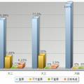 大學(xué)生職業(yè)生涯規(guī)劃相關(guān)問題研究