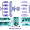      農(nóng)村土地利用機制創(chuàng)新研究——“中國農(nóng)村改革典型村”皖北夏劉寨調(diào)查