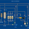 土霉素生產(chǎn)工藝仿真系統(tǒng)的設(shè)計(jì)與開(kāi)發(fā)