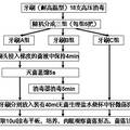 UV牙刷消毒器對(duì)口內(nèi)常見(jiàn)致病菌消毒效果的實(shí)驗(yàn)研究