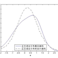 密度函數(shù)非參數(shù)核估計(jì)的程序設(shè)計(jì)