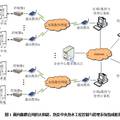 面向集群應用的太陽能熱泵中央熱水工程控制與管理系統(tǒng)設計