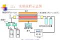 六氟乙烷的熱分解特性