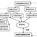 新課改下的高中通用技術(shù)給教育技術(shù)專業(yè)帶來(lái)的機(jī)遇