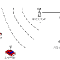 汽車故障診斷專家系統(tǒng)的設(shè)計與實現(xiàn)