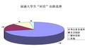 河北大學(xué)生“村官”工程實(shí)施現(xiàn)狀調(diào)查與研究