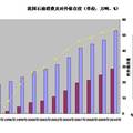 我國石油企業(yè)“走出去”發(fā)展的典型研究--基于中國石油海外業(yè)務(wù)發(fā)展的調(diào)查