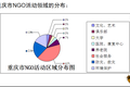 重慶市NGO發(fā)展現(xiàn)狀、問題及對策建議研究