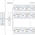 基于交互式自由視點(diǎn)的網(wǎng)絡(luò)視頻直播/點(diǎn)播系統(tǒng)