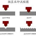 “蠅眼”不再神秘--制作微透鏡陣列的新方法