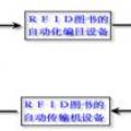 基于粒子群優(yōu)化算法的RFID圖書館智能化管理系統(tǒng)