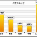 宗教旅游資源的開(kāi)發(fā)與保護(hù)研究——基于鄱陽(yáng)湖生態(tài)經(jīng)濟(jì)區(qū)的調(diào)查分析