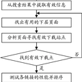 網絡智能下載工具軟件--獵鷹