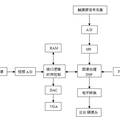 基于人機交互技術(shù)的動態(tài)視頻跟蹤監(jiān)控系統(tǒng)