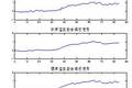 高寒地區(qū)高速鐵路沉降變形觀測方案設(shè)計(jì)與數(shù)據(jù)處理研究