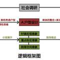 新農村建設中的農居現狀調查與設計研究--以湖州市為例