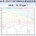 基于信息熵確定集合數(shù)值預(yù)報初始場的探索和實現(xiàn) 