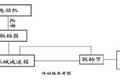 廢舊塑料再生利用工藝研究與裝備制作