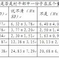 大學(xué)生“村官”融入村級(jí)治理現(xiàn)狀的分析與思考——基于江蘇省揚(yáng)州、泰州兩市44個(gè)鄉(xiāng)鎮(zhèn)的實(shí)證調(diào)查