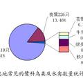 紅塔區(qū)白鷺的棲息地種群及數(shù)量調(diào)查研究